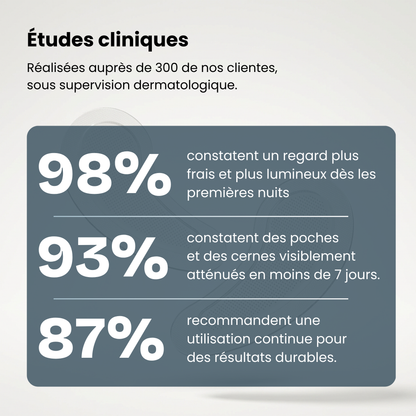 Patchs Anti-Cernes Nouvelle Génération